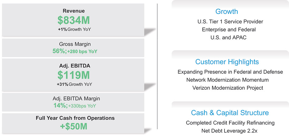 [MISSING IMAGE: fc_businesshighlights-4c.jpg]