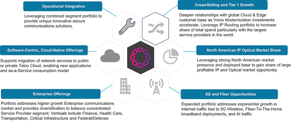 [MISSING IMAGE: fc_strategicpillar-4c.jpg]