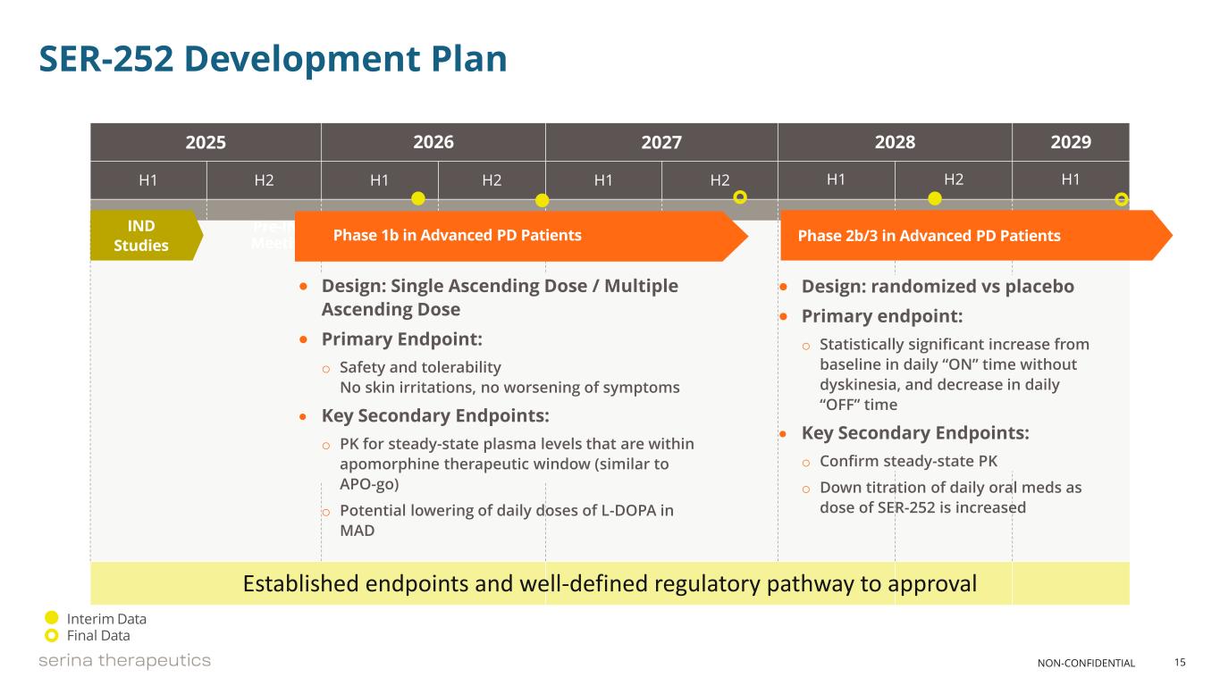 slide15