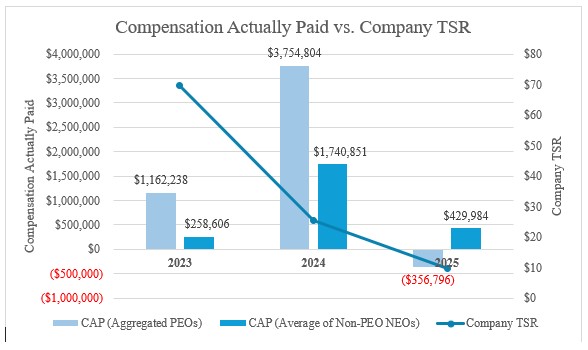 Pay vs Perf chart_TSR.jpg