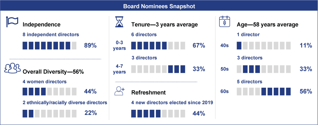 [MISSING IMAGE: tm2110614d1-bc_board4c.jpg]
