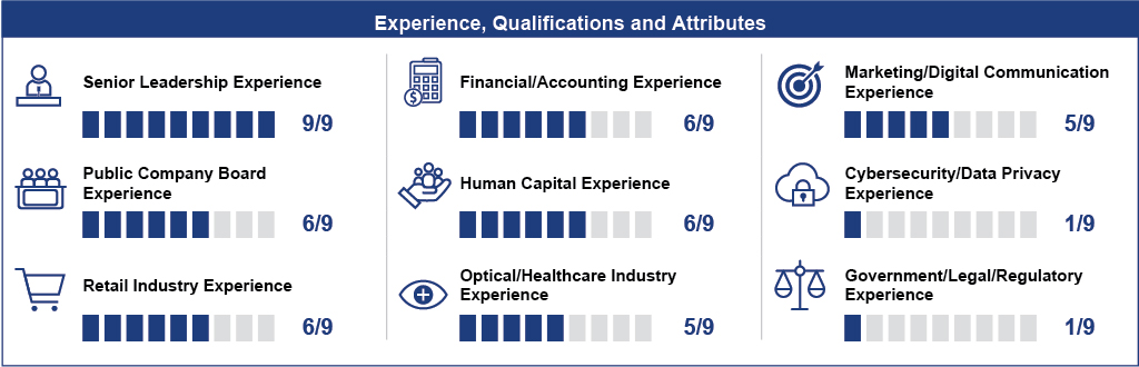 [MISSING IMAGE: tm2110614d1-bc_experi4c.jpg]