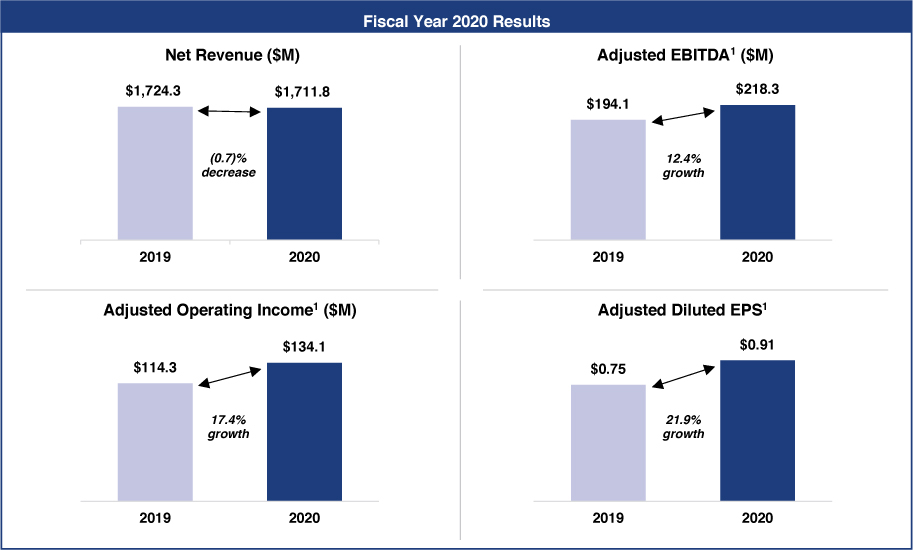 [MISSING IMAGE: tm2110614d1-bc_fiscal4c.jpg]