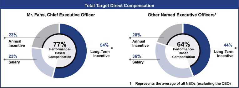 [MISSING IMAGE: tm2110614d1-pc_total4c.jpg]