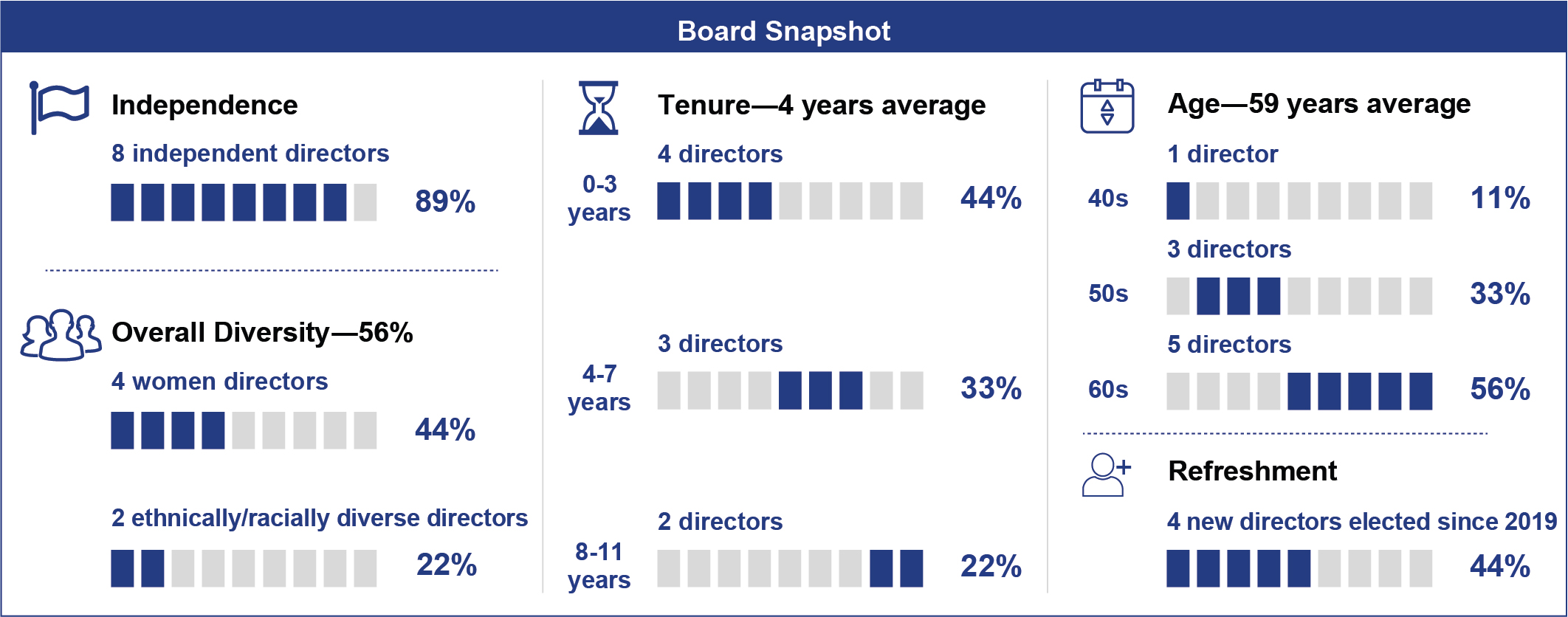 [MISSING IMAGE: tm223629d1-bc_board4c.jpg]