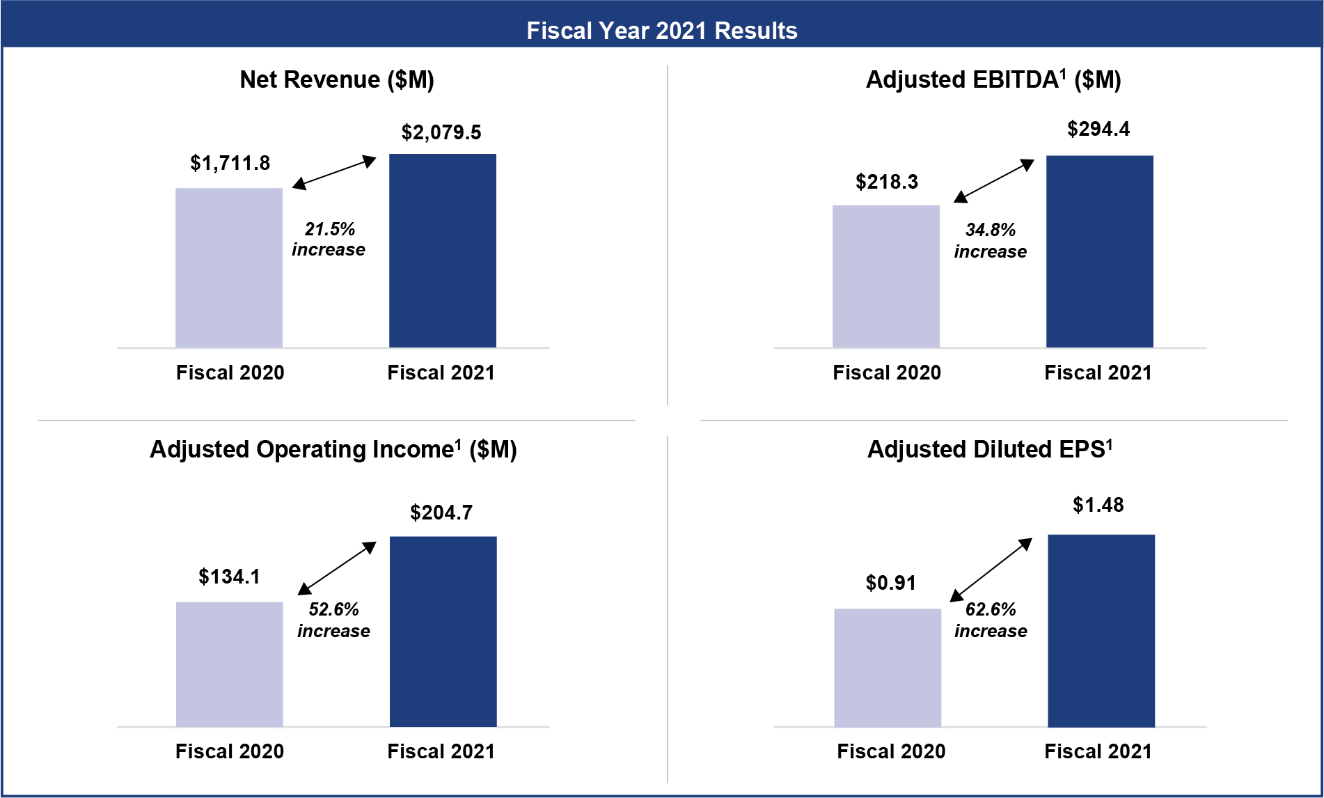 [MISSING IMAGE: tm223629d1-bc_fiscal4c.jpg]