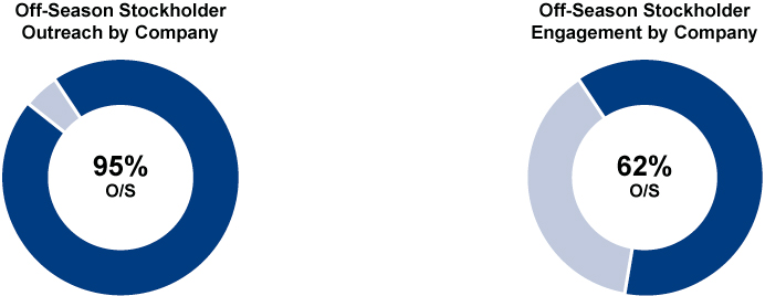 [MISSING IMAGE: tm223629d1-pc_stock4c.jpg]