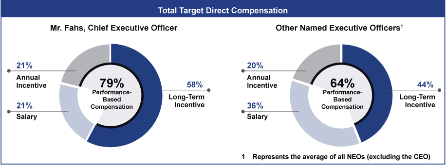 [MISSING IMAGE: tm223629d1-pc_total4c.jpg]