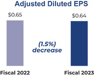 [MISSING IMAGE: bc_diluted-pn.jpg]