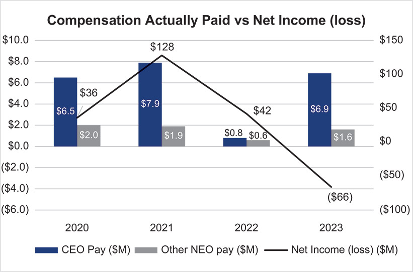 [MISSING IMAGE: bc_netincome-pn.jpg]