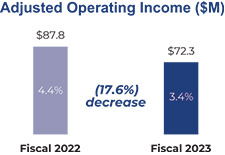 [MISSING IMAGE: bc_operatinginc-pn.jpg]