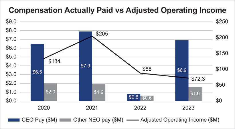 [MISSING IMAGE: bc_operatingincome-pn.jpg]