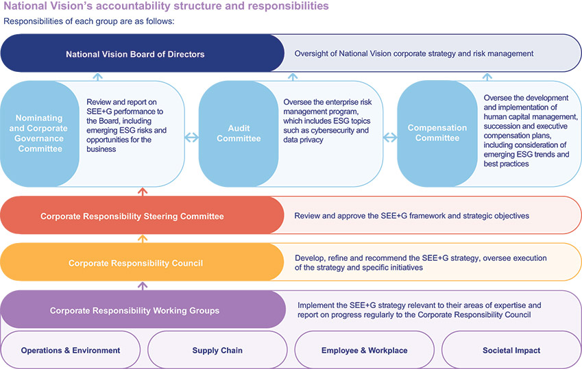 [MISSING IMAGE: fc_nationalvisi-4c.jpg]