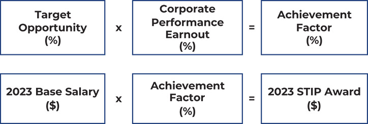 [MISSING IMAGE: tb_stipaward-pn.jpg]