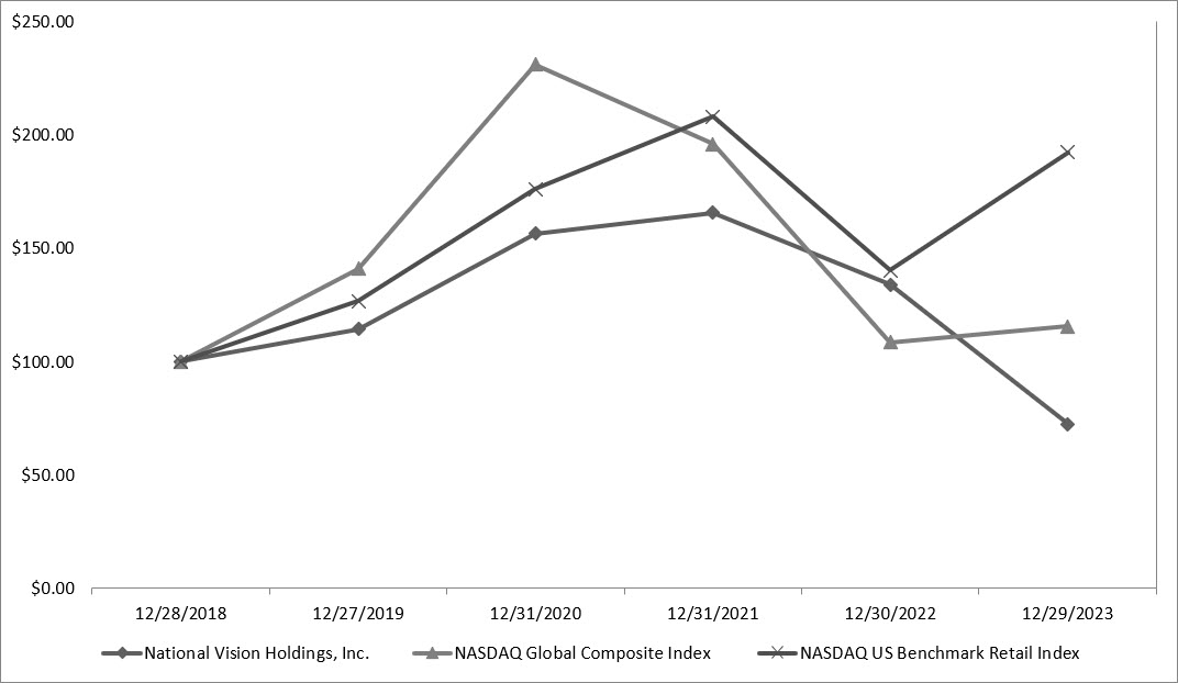 Eye Performance Graph 1.29.24.jpg