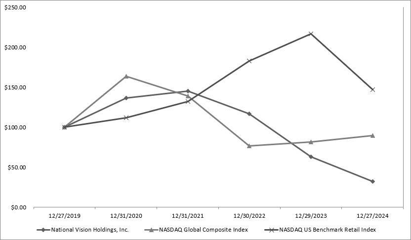2024 EYE Performance Graph 2.24.25.jpg