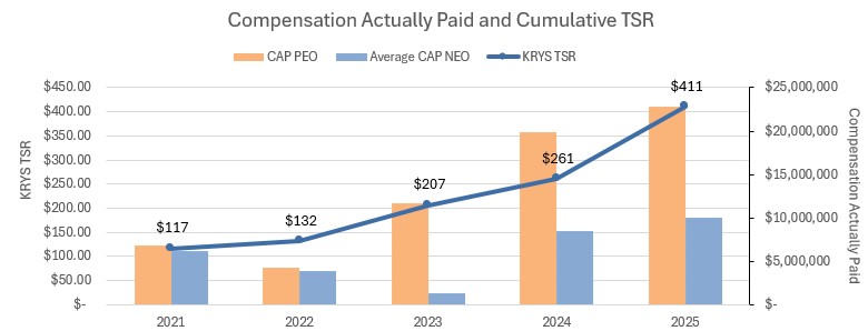 Compensation Actually Paid and Cumulative TSR Graph.jpg