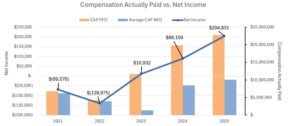 Compensation Actually Paid vs Net Income.jpg