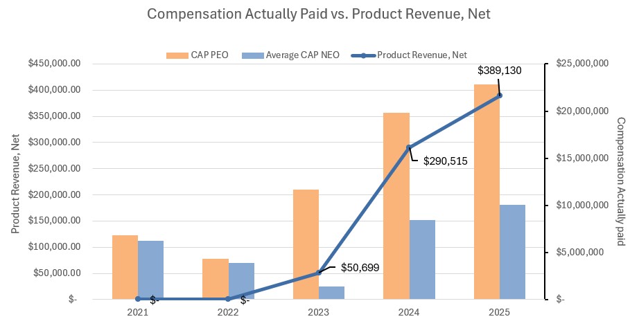 Compensation Actually Paid v Product Rev, Net.jpg