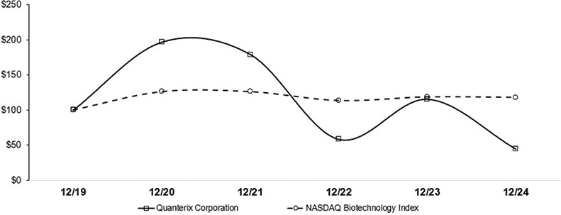 [MISSING IMAGE: lc_totalshareholder-bwlr.jpg]
