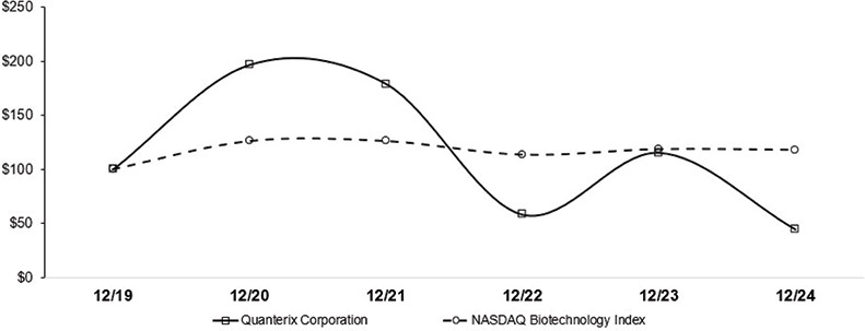 [MISSING IMAGE: lc_totalshareholder-bwlr.jpg]