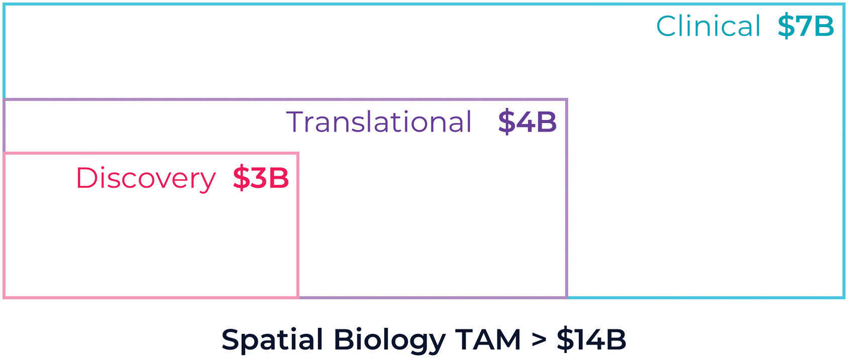 [MISSING IMAGE: ph_clinical-4clr.jpg]