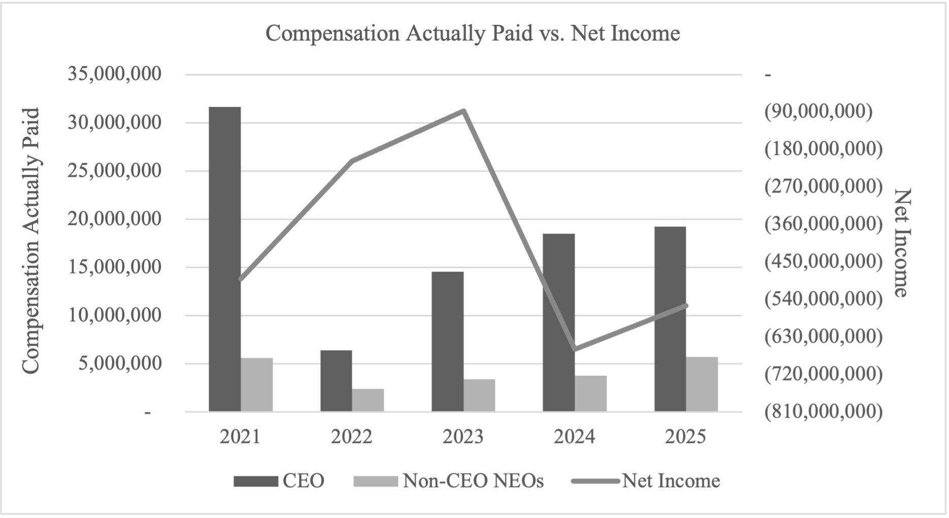 CAP vs Net Income.jpg