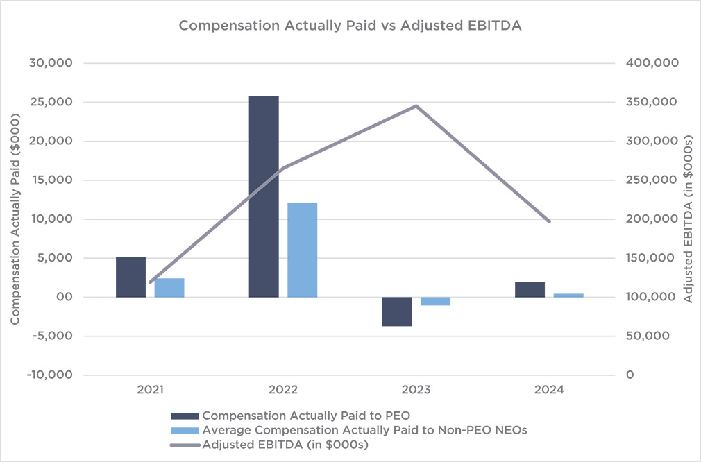 [MISSING IMAGE: bc_ebitda-pn.jpg]