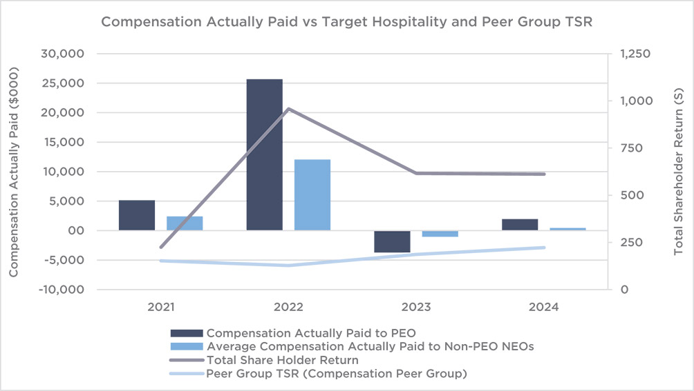 [MISSING IMAGE: bc_peergroup-pn.jpg]