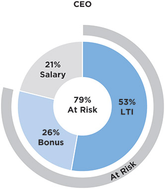 [MISSING IMAGE: pc_compatriskceo-pn.jpg]