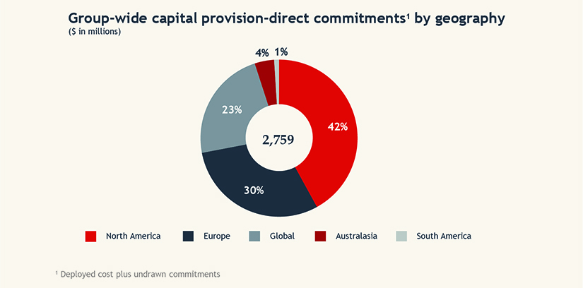 [MISSING IMAGE: tm2023161d1-pc_capitala4clr.jpg]