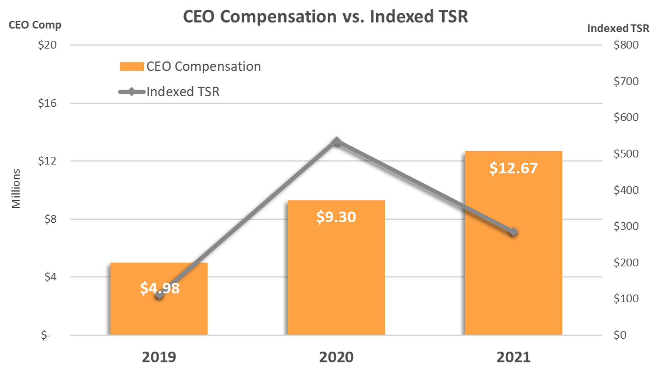 ceocompensationvsindexedts.jpg