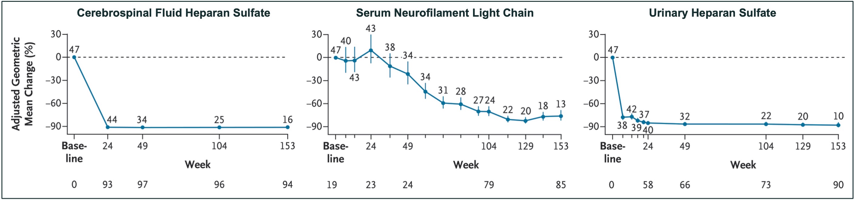 NEJM biomarkers.jpg