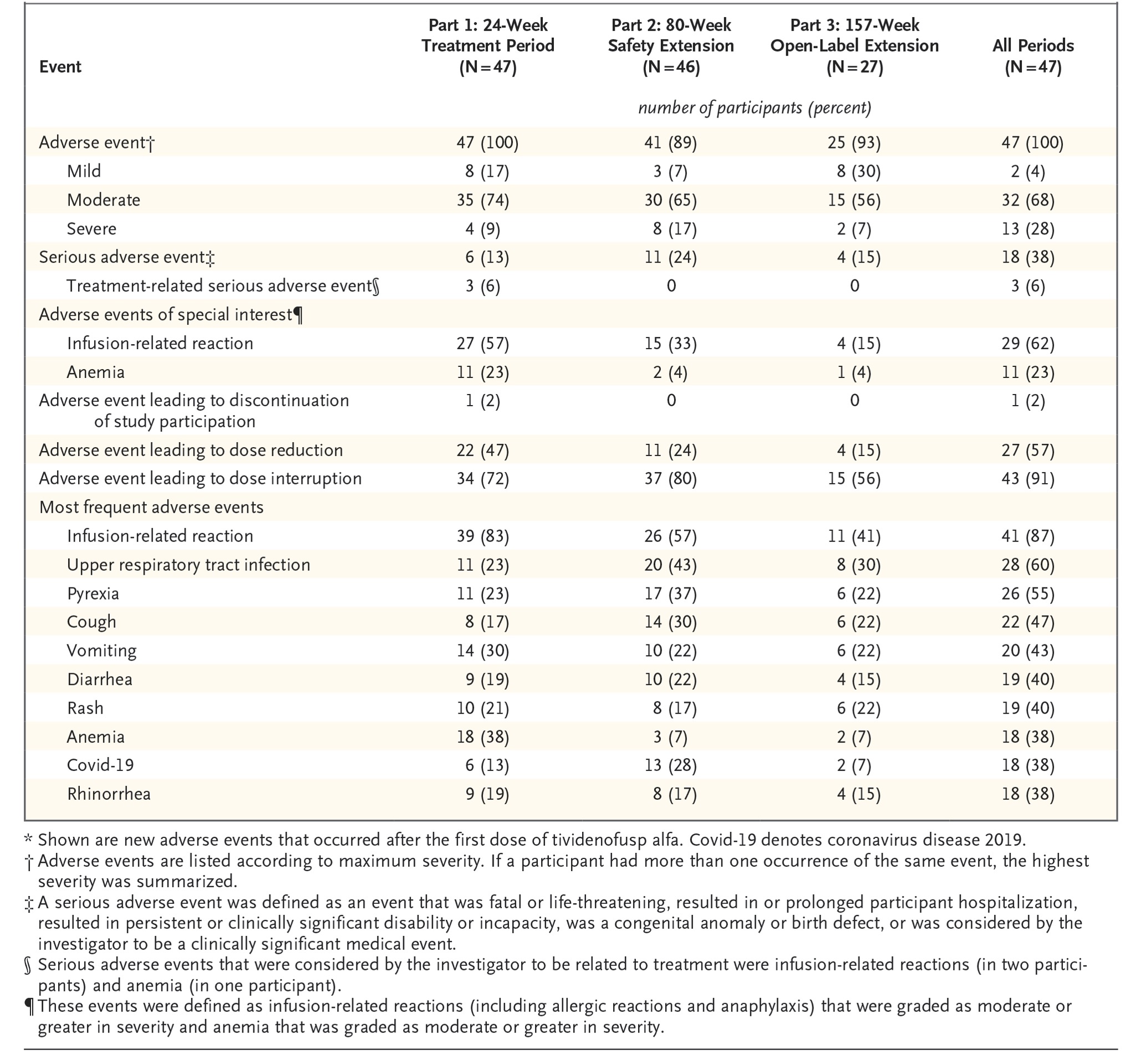 NEJM Safety cropped.jpg