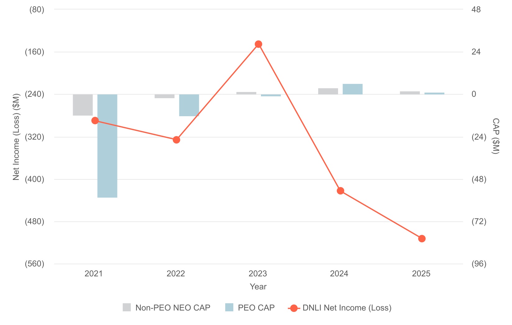 Pay_vs_Net_Income_(Loss)_analysis (12).jpg