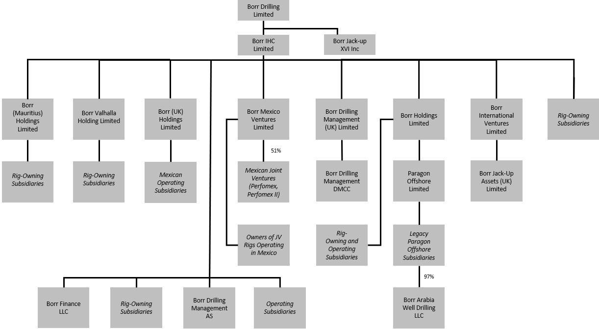 4C Org Structure 2024.jpg