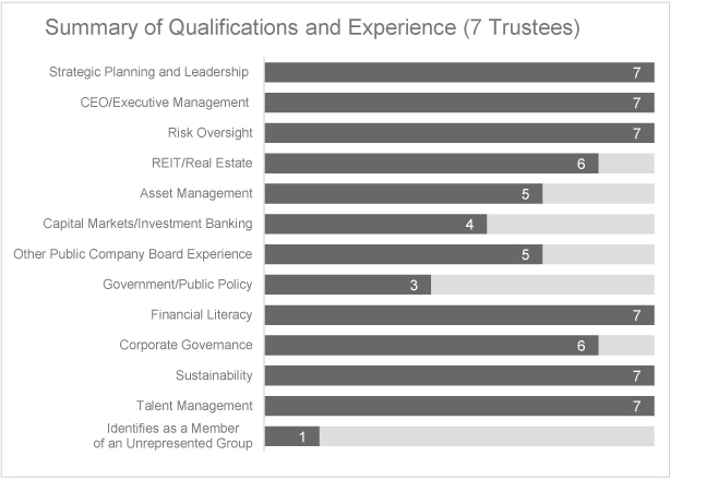 [MISSING IMAGE: tm223486d1-bc_summarypn.jpg]
