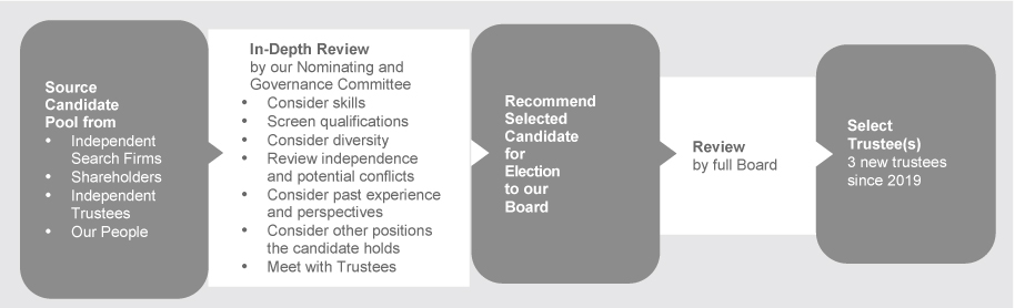 [MISSING IMAGE: tm223486d1-fc_proselpn.jpg]