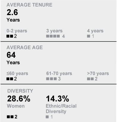 [MISSING IMAGE: tm223486d1-tbl_tenurepn.jpg]