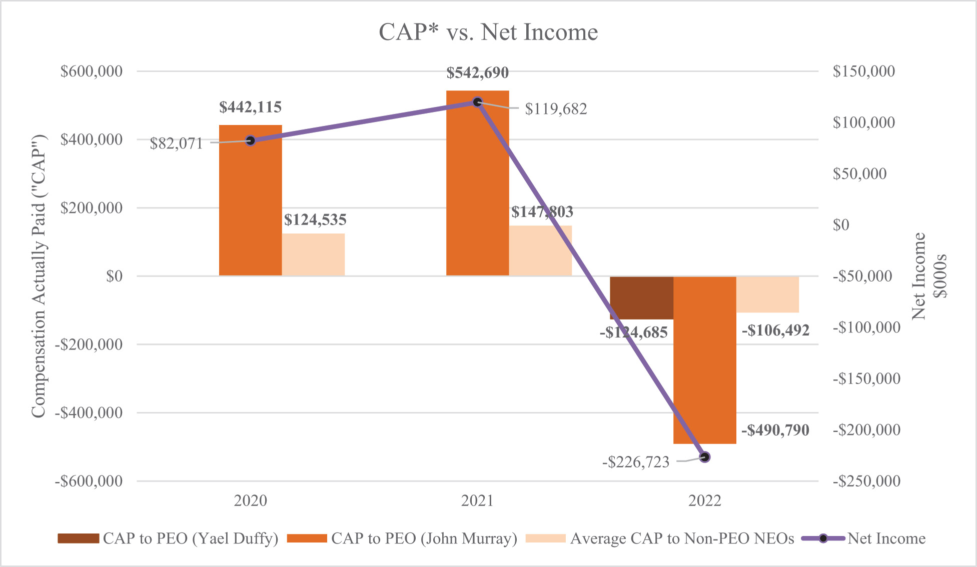 [MISSING IMAGE: bc_netincome-4c.jpg]