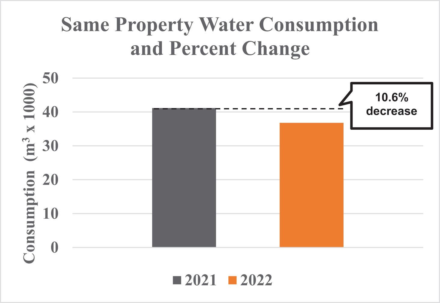[MISSING IMAGE: bc_percentchange-4c.jpg]