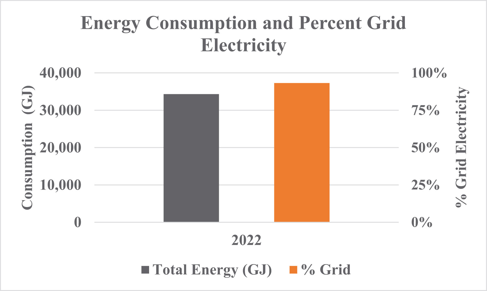 [MISSING IMAGE: bc_percentgrid-4c.jpg]