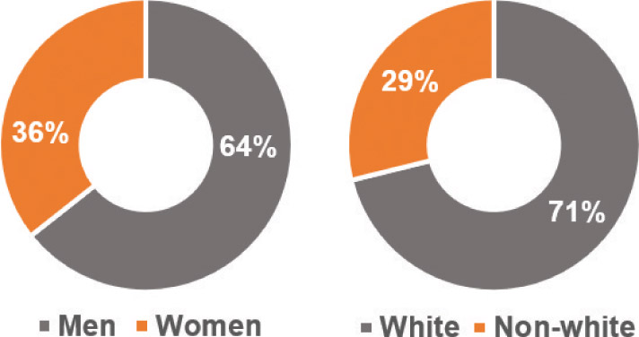 [MISSING IMAGE: bc_rmremployees-4c.jpg]