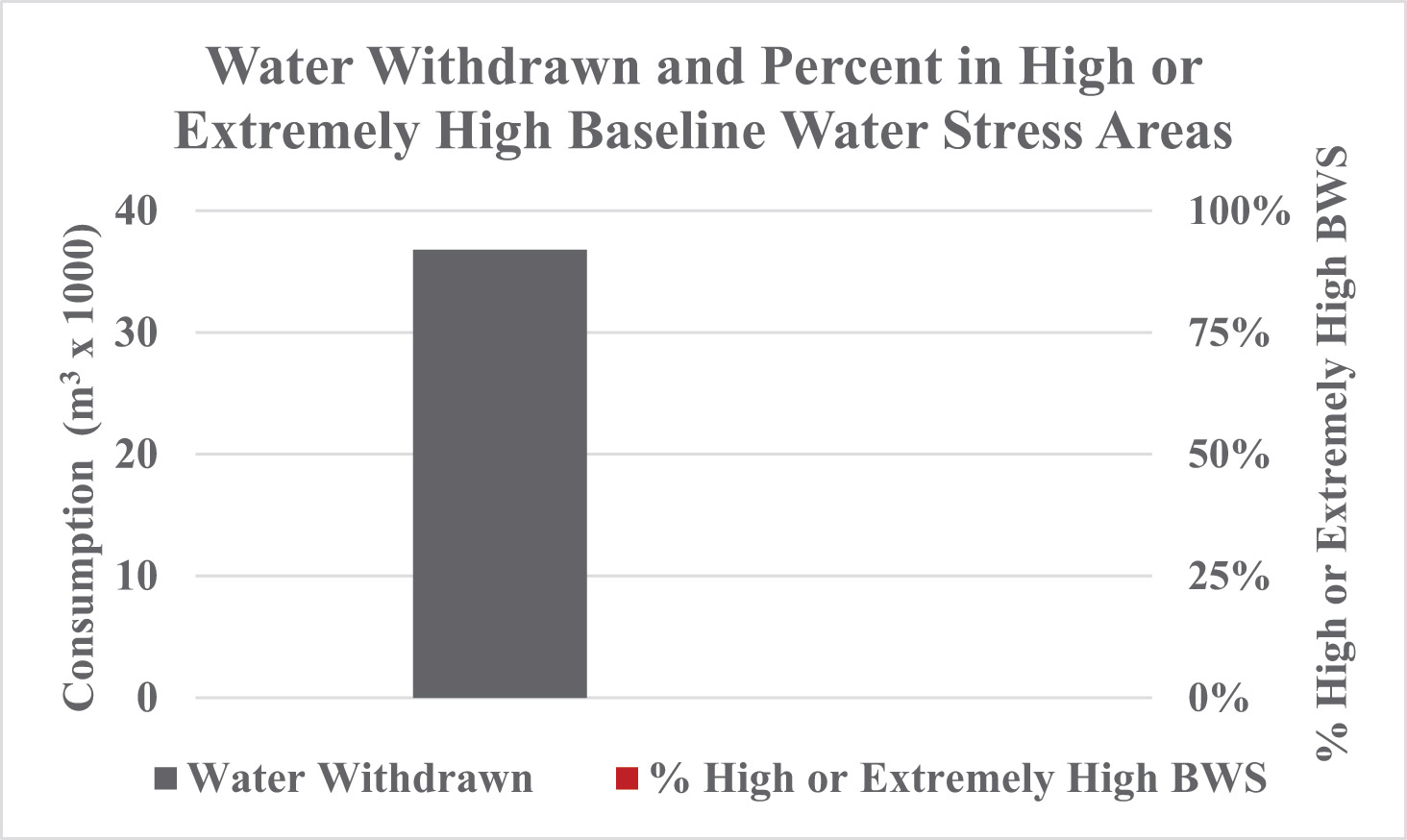 [MISSING IMAGE: bc_waterstress-4c.jpg]