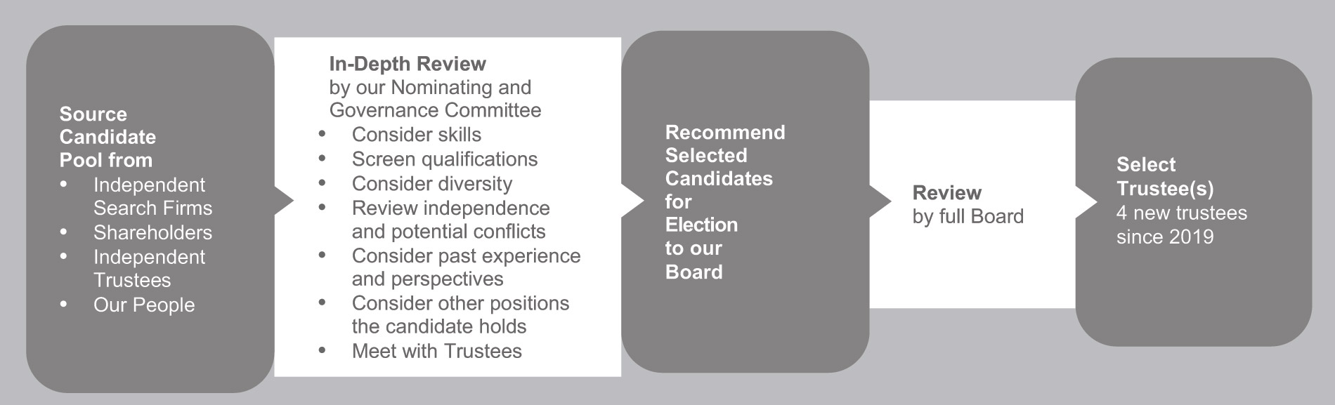 [MISSING IMAGE: fc_prosel-bw.jpg]