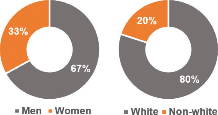 [MISSING IMAGE: pc_rmrmanagers-4c.jpg]