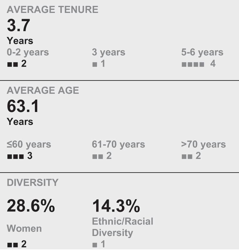 [MISSING IMAGE: tbl_tenure-bw.jpg]