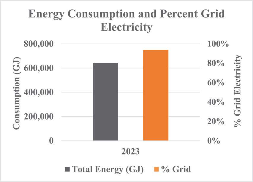 [MISSING IMAGE: bc_percentgrid-4c.jpg]