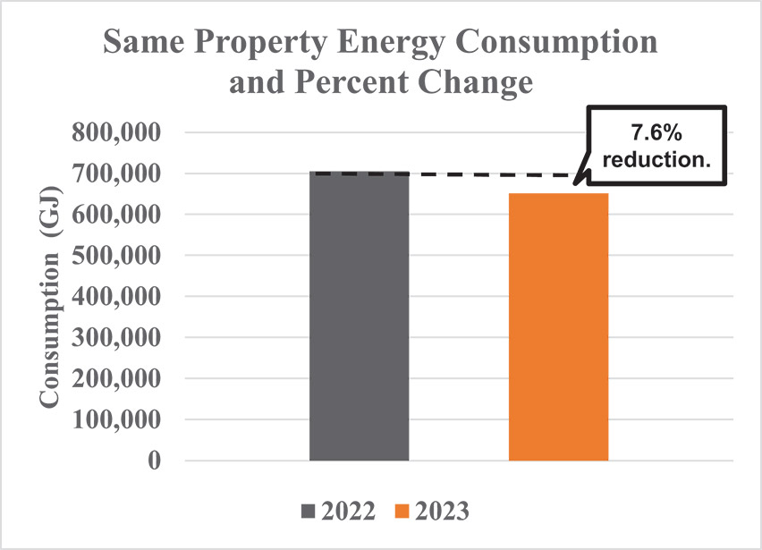 [MISSING IMAGE: bc_propertyenergy-4c.jpg]