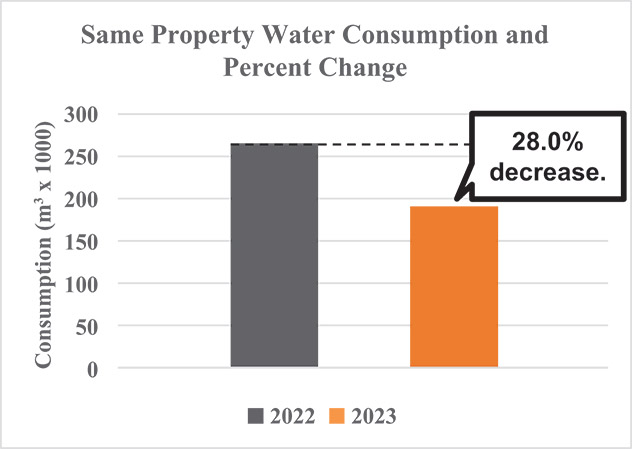 [MISSING IMAGE: bc_sameproperty-4c.jpg]